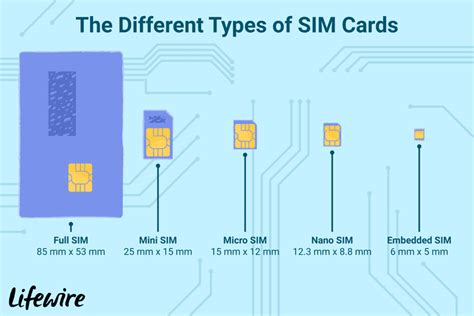 types of smart sim cards|devices that take sim cards.